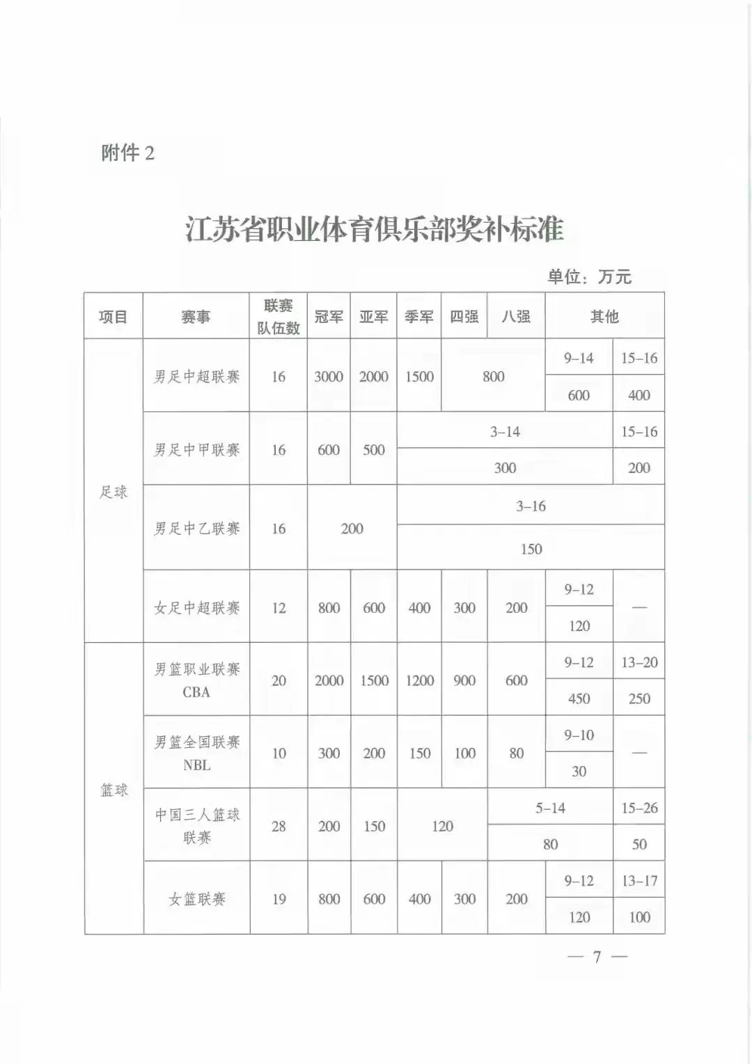 AA, 江苏苏宁队, Jr