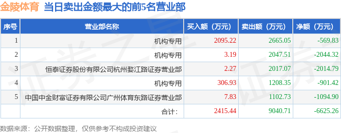 竞价交易公, msn, stock