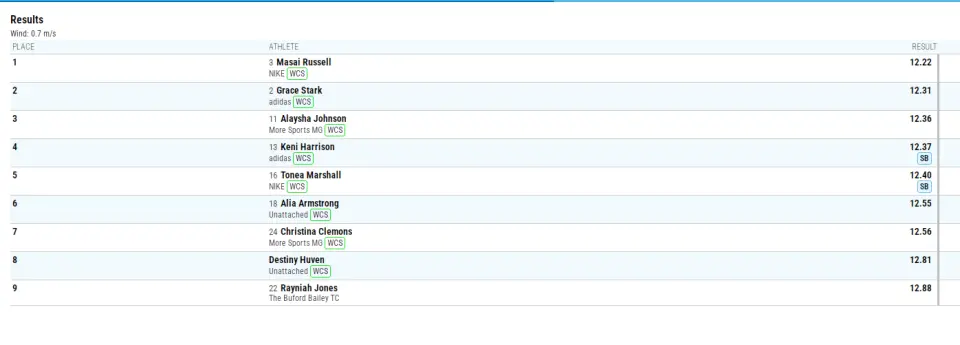 无缘东京, 拉垮, 妮尔