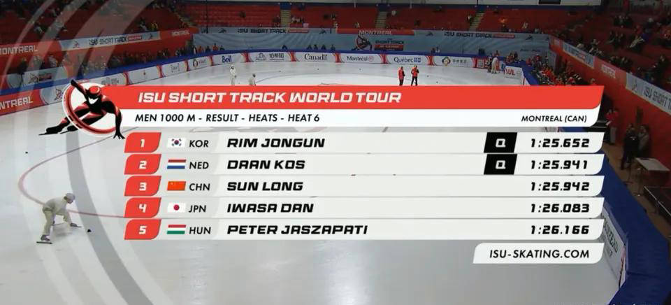 而孙龙则以, 入赛道, 冲刺过终点 而孙龙则以, 入赛道, 冲刺过终点